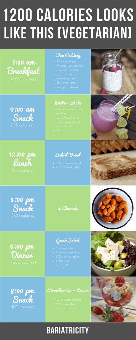 1 200 Calories Looks Like This For A Vegetarian | PrintableDietPlan.com