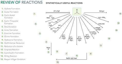 19 20 Review Of Reactions Products