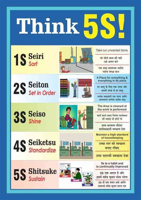 5s Posters At Rs 130piece सेफ्टी पोस्टर सुरक्षा पोस्टर Kaizen