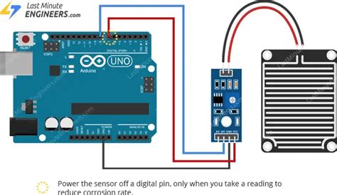 In Depth How Rain Sensor Works And Interface It With Arduino