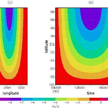 Coastal Kelvin Waves along a boundary on 81 W. | Download Scientific ...