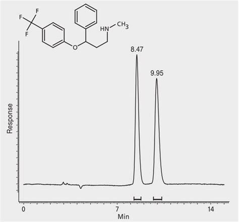 Hplc Analysis Of Fluoxetine Enantiomers On Astec Chirobiotic V