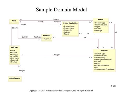 Ppt Chapter Domain Modeling Part Uml Class Diagram Powerpoint