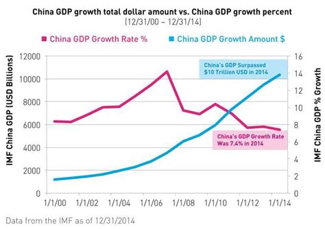 IMF 2020 FORECAST CHINA LARGEST CONTRIBUTOR TO GLOBAL GDP GROWTH