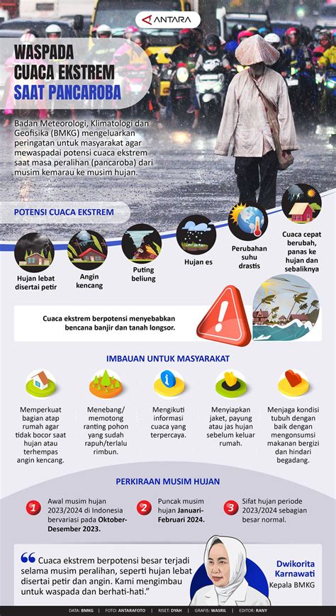 Waspada Cuaca Ekstrem Saat Pancaroba Infografik Antara News