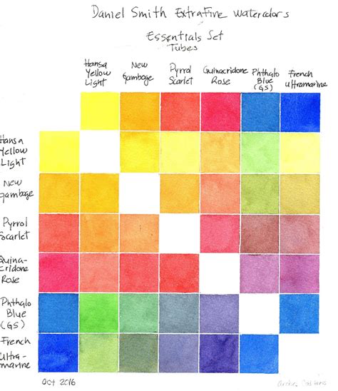 Daniel Smith Watercolor Chart