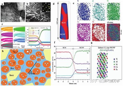 Advanced Science纳米析出相强化高熵合金 知乎