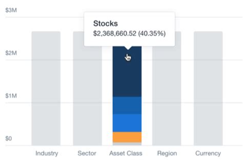 Javascript Highcharts Data Structure Multiple Independent Series