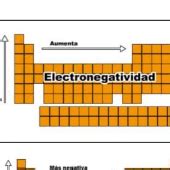 Print Matching Pairs tabla periódica 1º Bachillerato Química