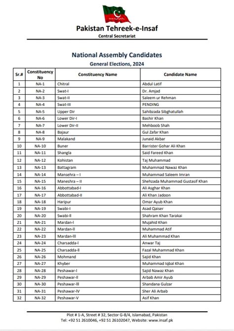 PTIs Final List For NA PA Candidates For Elections Issued