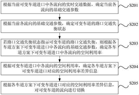 可变车道控制方法、电子设备及存储介质与流程