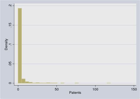 Figure From Trips And Patenting Activity Evidence From The Indian