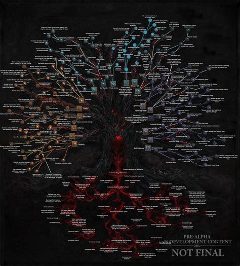 What Happened To The Skill Tree R Diablo4