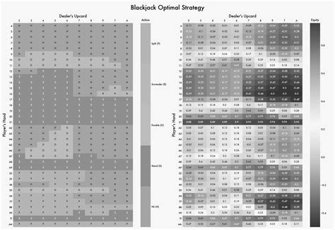 Best Blackjack Sets 2025 | Top Rated Recommendations