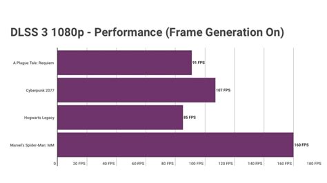 GIGABYTE GeForce RTX 4060 Gaming OC Review