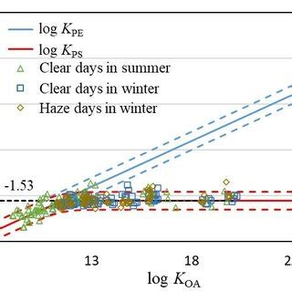 The Human Intakes Of Atmospheric Brominated Flame Retardants Bfrs In