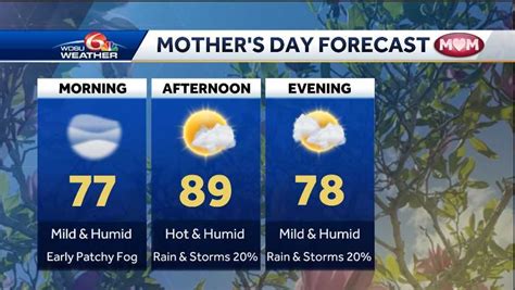 Mothers Day Forecast