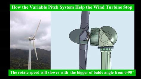 Electric Control Of Variable Blades Pitch Wind Turbine How Wind Turbines Work Youtube