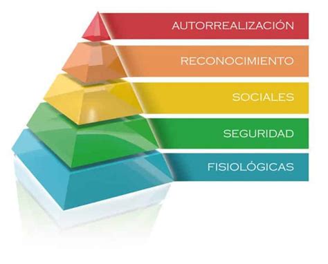 Piramide De Maslow Una Teora Sobre La Motivacin Images The Best Porn