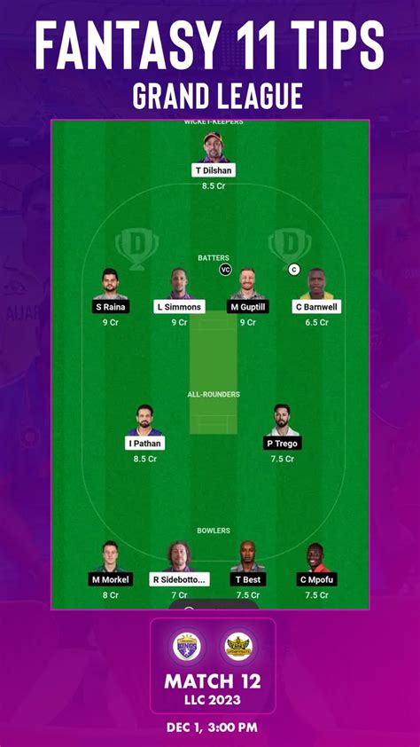 BHK Vs UHY Dream11 Prediction LLC 2023 Match 12 Bhilwara Kings Vs