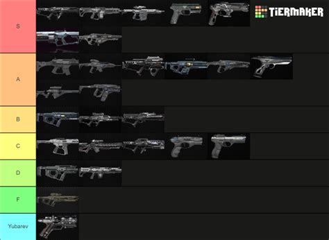 Star Citizen FPS weapons Tier List (Community Rankings) - TierMaker