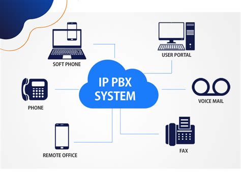 Voip And Cloud Pbx Phone System Virtual Pbx Solutions