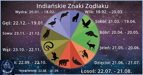 8 Czerwiec Sprawdź Jaki Znak Zodiaku Cię Zdominuje styczeń 2025