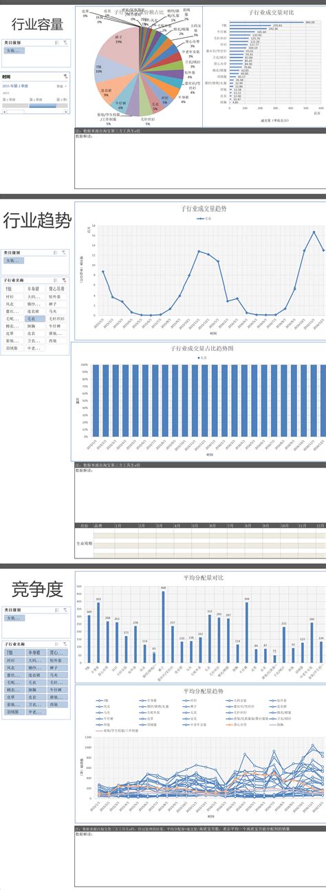 数据分析案例：用excel制作商业智能分析仪表盘 腾讯云开发者社区 腾讯云