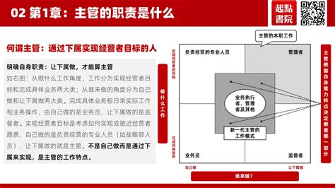 《10人以下小团队管理手册》60页笔记讲透如何管理10人以下小团队文库 报告厅