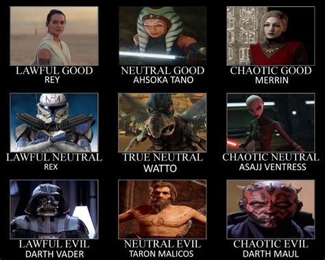 Star Wars Characters Alignment Chart Twobestfriendsplay