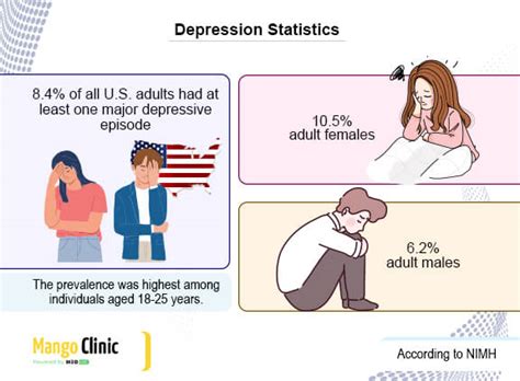 Celexa For Depression Dosages Side Effects Effectiveness Mango Clinic