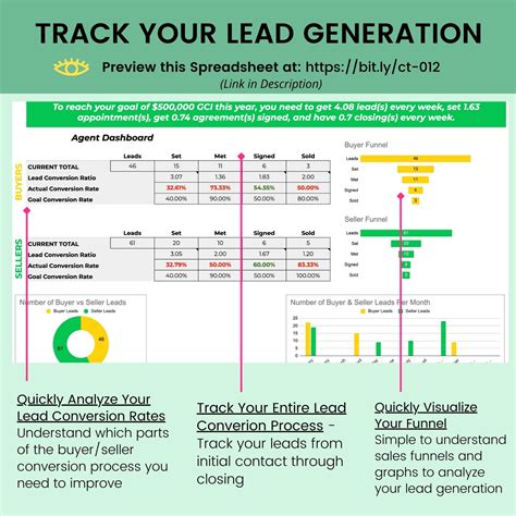 Real Estate Lead Tracker | Real Estate Agent Lead Generation