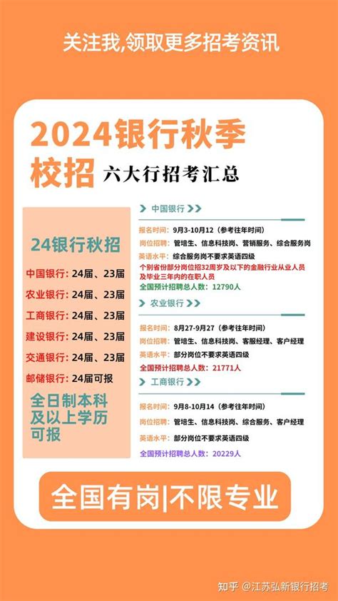 2024年国有六大行秋季校招 知乎