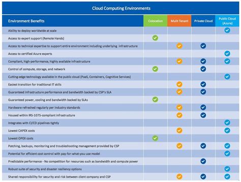 Moving To The Cloud Use This Chart To Compare The Benefits Of