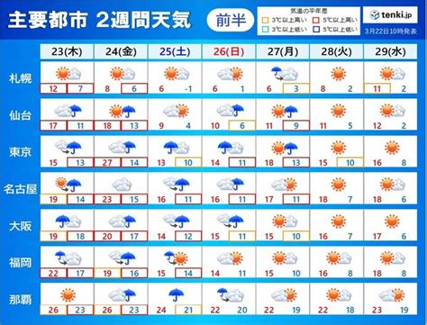 2週間天気 曇りや雨の日が多くなる 気温は引き続き高め 桜前線は足早に北上（2023年3月22日）｜biglobeニュース