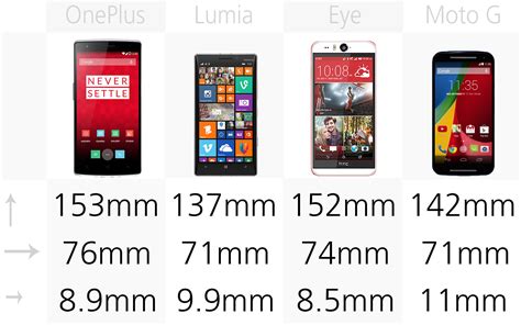 2014 Smartphone Comparison Guide