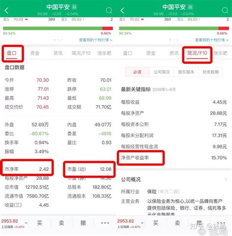 买股票看这几个指标 知乎