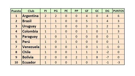 Tabla Posiciones Eliminatorias Qatar Tabla De Posiciones Images Sexiz Pix