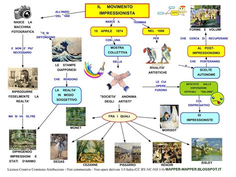 Mappa Concettuale Movimento Impressionista Scuolissima Mappa