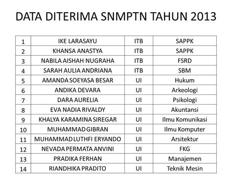 Nilai Rapor Snmptn Undangan Ugm