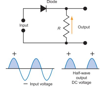 12+ Full Wave Rectifier Circuit Diagram | Robhosking Diagram