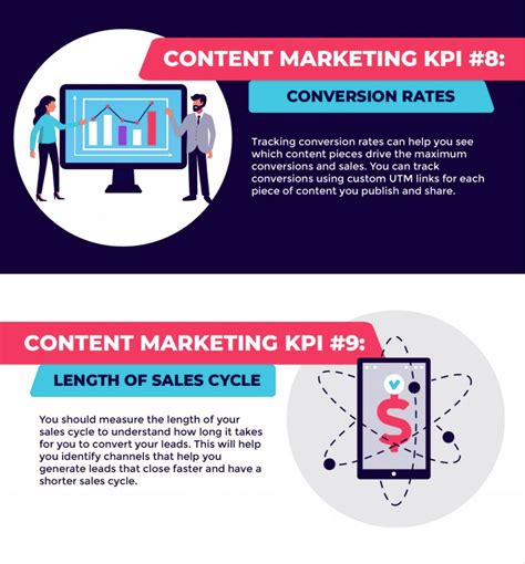 9 Content Marketing Kpis That Predict Your Campaigns Success Agility