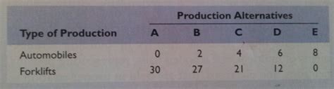 Solved Referring To The Table In Problem Suppose Chegg