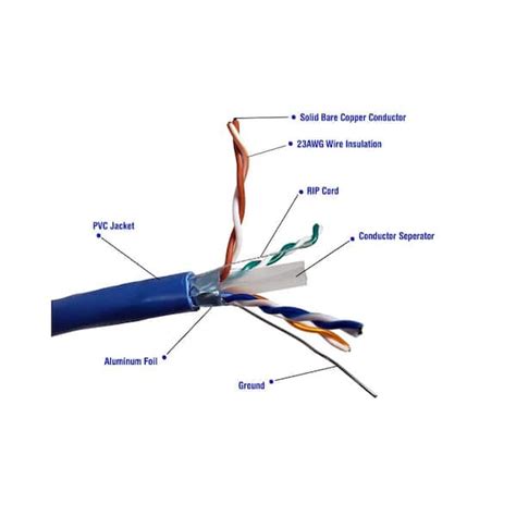 cat6 stp cable specification - Wiring Diagram and Schematics