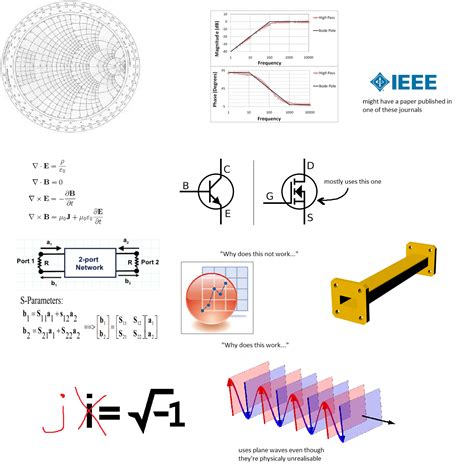 RF Engineering Starter Pack R Starterpacks