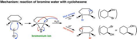 104 Reactions Of Alkenes Addition Of Bromine And Chlorine To Alkenes