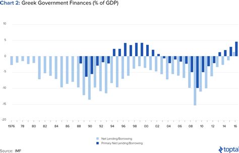 The Greek Debt Crisis Explained Toptal®