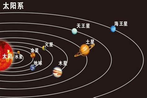 地球绕太阳绕一周是一年其他行星绕太阳一周是多长时间？为什么？自转公转地球日新浪新闻