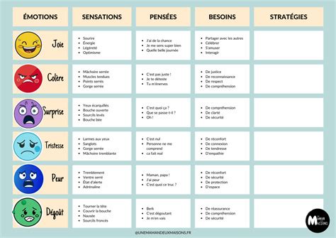 Le tableau des émotions un outil puissant pour développer l