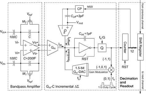 Simple Analog To Digital Converter Circuit Circuit Diagram